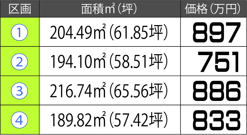 姶良市　加治木町反土　千鳥公園前　分譲地4区画  ②751万円～