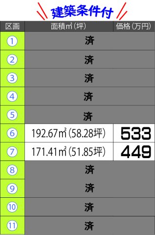 姶良市　船津　分譲地　11区画　⑦500万円～