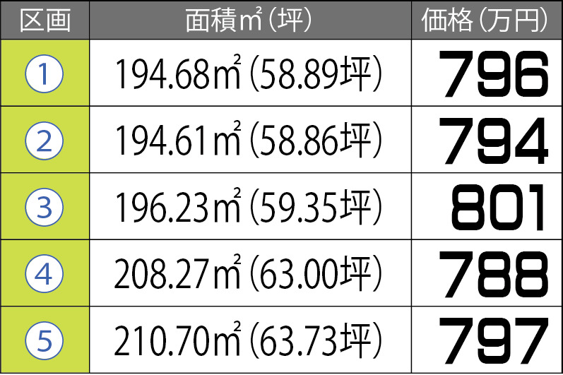 姶良市　加治木町反土　5区画分譲地